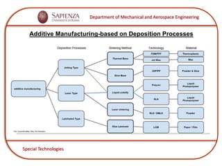 Four Dimensional (4D) Printing | PPTX
