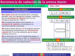 Resistencia de radiación de la antena dipolo
5www.coimbraweb.com
Impedancia del dipolo en función de su longitud
El dipolo...