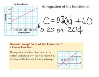6.4 Slope Intercept Equation notes