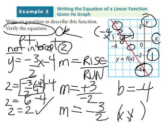 6.4 Slope Intercept Equation notes