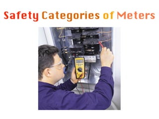 Safety Categories of Meters
 