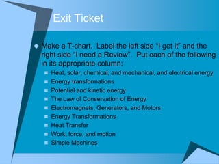 Exit Ticket

 Make a T-chart. Label the left side “I get it” and the
  right side “I need a Review”. Put each of the following
  in its appropriate column:
    Heat, solar, chemical, and mechanical, and electrical energy
    Energy transformations
    Potential and kinetic energy
    The Law of Conservation of Energy
    Electromagnets, Generators, and Motors
    Energy Transformations
    Heat Transfer
    Work, force, and motion
    Simple Machines
 