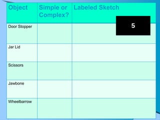 Object         Simple or Labeled Sketch
               Complex?
Door Stopper




Jar Lid



Scissors



Jawbone



Wheelbarrow
 