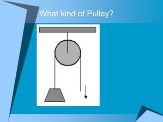 What kind of Pulley?
 
