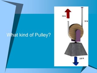 What kind of Pulley?
 