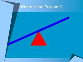 Where is the Fulcrum?
 