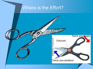 Where is the Effort?
 