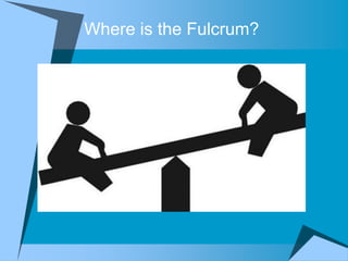 Where is the Fulcrum?
 