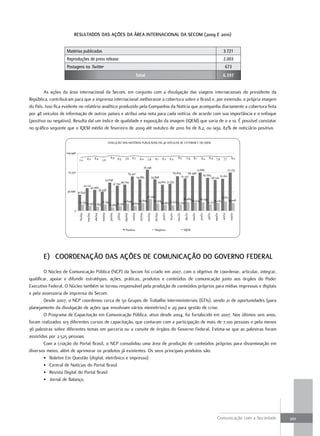 reSultadoS daS açõeS da Área internaCional da SeCom (2009 e 2010)


                   Matérias publicadas                                                                                                                                                                                 3.721
                   Reproduções de press release                                                                                                                                                                        2.003
                   Postagens no Twitter                                                                                                                                                                                  673
                                                                                                       Total                                                                                                          6.397


        As ações da área internacional da Secom, em conjunto com a divulgação das viagens internacionais do presidente da
República, contribuíram para que a imprensa internacional melhorasse a cobertura sobre o Brasil e, por extensão, a própria imagem
do País. Isso fica evidente no relatório analítico produzido pela Companhia da Notícia que acompanha diariamente a cobertura feita
por 48 veículos de informação de outros países e atribui uma nota para cada notícia, de acordo com sua importância e o enfoque
(positivo ou negativo). Resulta daí um índice de qualidade e exposição da imagem (IQEM) que varia de 0 a 10. É possível constatar
no gráfico seguinte que o IQEM médio de fevereiro de 2009 até outubro de 2010 foi de 8,2, ou seja, 82% de noticiário positivo.

                                                                 EVOLUÇÃO DAS MATÉRIAS PUBLICADAS EM 48 VEÍCULOS DE EXTERIOR E DO IQEM


                   109.998
                                      8,2      8,4                 8,9     8,5      7,8        8,7       8,0                    8,1     8,2      8,3        8,5       7,9     8,1         8,2      8,4       7,9       7,7       8,3
                             7,2                        7,6                                                          7,8

                                                                                                                  78.296
                                                                                                                                                                                     72.680                                   72.752
                    73.332                                                                  65.421                                            65.879       66.398
                                                                                                                                                     61.337                                 62.683                  61.160
                                                                                                       59.885                59.898                                                                      58.726
                                                             53.838
                                                                                                                                  49.810 51.353
                                                                   47.744 49.739
                                43.122
                                      40.066
                    36.666 30.647           36.438

                                                                                                                    22.342                                                                   17.871
                                                                                                                                                           16.489
                                                11.794             13.644       14.809                                    13.974                                  16.024 16.043       15.235        15.008
                             12.179 9.547                                 9.600                                                         10.965 10.503 11.700                   11.771
                                          7.897        6.585 8.736
                         0
                             fev/09

                                      mar/09

                                               abr/09

                                                        mai/09

                                                                 jun/09

                                                                          jul/09

                                                                                   ago/09

                                                                                              set/09

                                                                                                         out/09

                                                                                                                    nov/09

                                                                                                                               dez/09

                                                                                                                                        jan/10

                                                                                                                                                 fev/10

                                                                                                                                                          mar/10

                                                                                                                                                                   abr/10

                                                                                                                                                                            mai/10

                                                                                                                                                                                       jun/10

                                                                                                                                                                                                jul/10

                                                                                                                                                                                                           ago/10

                                                                                                                                                                                                                     set/10
                                                                                     Positiva                                   Negativa                           IQEM                                                        out/10




       e) Coordenação daS açõeS de ComuniCação do GoVerno federal
        O Núcleo de Comunicação Pública (NCP) da Secom foi criado em 2007, com o objetivo de coordenar, articular, integrar,
qualificar, apoiar e difundir estratégias, ações, práticas, produtos e conteúdos de comunicação junto aos órgãos do Poder
Executivo Federal. O Núcleo também se tornou responsável pela produção de conteúdos próprios para mídias impressas e digitais
e pela assessoria de imprensa da Secom.
        Desde 2007, o NCP coordenou cerca de 50 Grupos de Trabalho Interministeriais (GTIs), sendo 21 de oportunidades (para
planejamento da divulgação de ações que envolviam vários ministérios) e 29 para gestão de crise.
        O Programa de Capacitação em Comunicação Pública, ativo desde 2004, foi fortalecido em 2007. Nos últimos seis anos,
foram realizados 103 diferentes cursos de capacitação, que contaram com a participação de mais de 7.100 pessoas e pelo menos
36 palestras sobre diferentes temas em parceria ou a convite de órgãos do Governo Federal. Estima-se que as palestras foram
assistidas por 2.525 pessoas.
        Com a criação do Portal Brasil, o NCP consolidou uma área de produção de conteúdos próprios para disseminação em
diversos meios, além de aprimorar os produtos já existentes. Os seus principais produtos são:
        • Boletim Em Questão (digital, eletrônico e impresso)
        • Central de Notícias do Portal Brasil
        • Revista Digital do Portal Brasil
        • Jornal de Balanço.




                                                                                                                                                                                                               Comunicação com a Sociedade   201
 