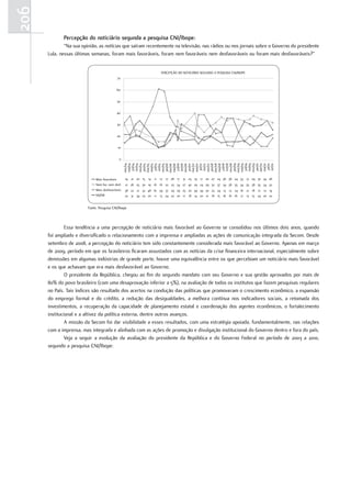 206
             percepção do noticiário segunda a pesquisa Cni/ibope:
              “Na sua opinião, as notícias que saíram recentemente na televisão, nas rádios ou nos jornais sobre o Governo do presidente
      Lula, nessas últimas semanas, foram mais favoráveis, foram nem favoráveis nem desfavoráveis ou foram mais desfavoráveis?”


                                                                         PERCEPÇÃO DO NOTICIÁRIO SEGUNDO A PESQUISA CNI/IBOPE
                                             70


                                            60


                                             50


                                            40


                                             30


                                            20


                                             10


                                              0




                                                     jul/07




                                                     jul/09




                                                      jul/10
                                                     jul/06


                                                    jan/07



                                                    set/07
                                                    set/04




                                                    set/08

                                                    jan/09



                                                    set/09

                                                     jan/10
                                                   mar/10
                                                     jul/04




                                                   mai/07


                                                   nov/07
                                                   nov/04




                                                   mai/09


                                                   nov/09


                                                    mai/10

                                                     set/10
                                                    jan/06

                                                   mai/06

                                                    set/06


                                                   mar/07




                                                     jul/08

                                                   nov/08

                                                   mar/09
                                                   mar/04
                                                   mai/04




                                                     jul/05

                                                   nov/05




                                                   mar/08
                                                    jan/08

                                                   mai/08
                                                    jan/05
                                                   mar/05
                                                   mai/05

                                                    set/05




                                                   nov/06
                                                   mar/06

                              Mais favoráveis      19 21 20 15 14   11   12 17 26 17 31 23 19 17 20 27 24 36 36 24 33 31 29 30 34 26
                              Nem fav. nem desf.   21 26 25 30 19 16 16 22 23 34 27 40 29 24 29 32 37 34 36 35 34 35 38 35 34 32
                              Mais desfavoráveis   38 22 21 32 46 61 59 37 29 29 25 20 39 39 30 23 24 13 12 24 16 21 18 12 12 19
                              NS/NR                22 31 34 22 20 11 13 24 22 20 17 18 14 20 21 18 15 16 16 16 17 13 15 24 20 22


                         Fonte: Pesquisa CNI/Ibope




               Essa tendência a uma percepção de noticiário mais favorável ao Governo se consolidou nos últimos dois anos, quando
      foi ampliado e diversificado o relacionamento com a imprensa e ampliadas as ações de comunicação integrada da Secom. Desde
      setembro de 2008, a percepção do noticiário tem sido constantemente considerada mais favorável ao Governo. Apenas em março
      de 2009, período em que os brasileiros ficaram assustados com as notícias da crise financeira internacional, especialmente sobre
      demissões em algumas indústrias de grande porte, houve uma equivalência entre os que percebiam um noticiário mais favorável
      e os que achavam que era mais desfavorável ao Governo.
               O presidente da República, chegou ao fim do segundo mandato com seu Governo e sua gestão aprovados por mais de
      80% do povo brasileiro (com uma desaprovação inferior a 5%), na avaliação de todos os institutos que fazem pesquisas regulares
      no País. Tais índices são resultado dos acertos na condução das políticas que promoveram o crescimento econômico, a expansão
      do emprego formal e do crédito, a redução das desigualdades, a melhora contínua nos indicadores sociais, a retomada dos
      investimentos, a recuperação da capacidade de planejamento estatal e coordenação dos agentes econômicos, o fortalecimento
      institucional e a altivez da política externa, dentre outros avanços.
               A missão da Secom foi dar visibilidade a esses resultados, com uma estratégia apoiada, fundamentalmente, nas relações
      com a imprensa, mas integrada e alinhada com as ações de promoção e divulgação institucional do Governo dentro e fora do país.
               Veja a seguir a evolução da avaliação do presidente da República e do Governo Federal no período de 2003 a 2010,
      segundo a pesquisa CNI/Ibope:
 
