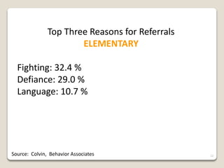 Corrective Response To Misbehavior