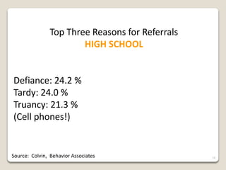 Corrective Response To Misbehavior