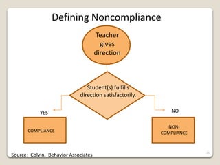 Corrective Response To Misbehavior