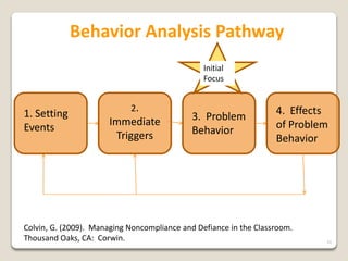 Corrective Response To Misbehavior