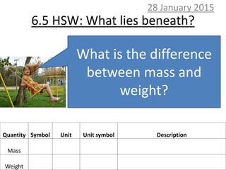 6.5 HSW: What lies beneath?
28 January 2015
What is the difference
between mass and
weight?
Quantity Symbol Unit Unit symbol Description
Mass
Weight
 