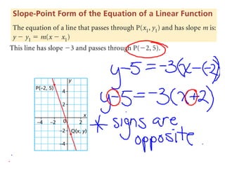 6.5 slope point equation