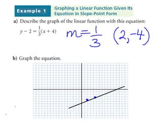 6.5 slope point equation