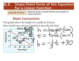 6.5 Slope Point Equation notes