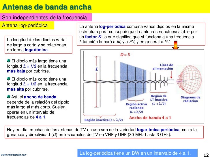 Tiposmascomunes De Antenas