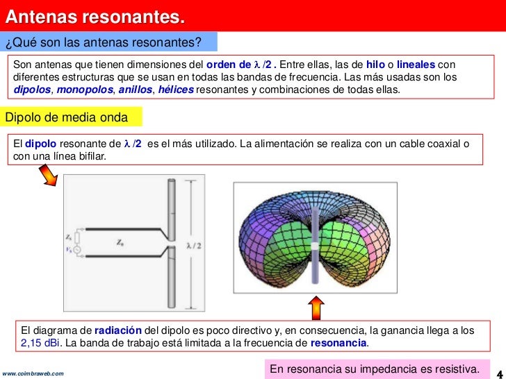 Antenas Y Tipos De Antenas En Resonancia Magnetica