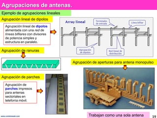 Agrupaciones de antenas.
Ejemplo de agrupaciones lineales
Agrupación lineal de dipolos
    Agrupación lineal de dipolos
    alimentada con una red de
    líneas bifilares con divisores
    de potencia simples y
    estructura en paralelo.

Agrupación de ranuras


                                     Agrupación de aperturas para antena monopulso


Agrupación de parches

    Agrupación de
    parches impresos
    para antenas
    sectoriales en
    telefonía móvil.



www.coimbraweb.com                           Trabajan como una sola antena       19
 