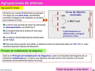 Agrupaciones de antenas.Agrupación linealSe llama así cuando N elementos se agrupan a lo largo de una línea recta, permitiendo controlar el diagrama de radiación en el plano que contiene la línea.  La forma más sencilla de situar los elementos es equiespaciados una distancia d.  La longitud total de la antena en ese caso será L = N × d.  La máxima directividad teórica vendrá dada por D = 2L/. Para que esta ecuación sea válida, la distancia entre los elementos debe ser /2 < d < , caso contrario aparecen lóbulos de difracción.Principio de multiplicación de diagramaEste es el Principio de multiplicación de diagramas, pues es el resultado del diagrama de un elemento multiplicado por un factor que depende solo del número (N), posición y forma de excitación de los elementos (factor de array). Factor de grupo o array factor.18www.coimbraweb.com