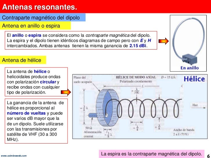 6.5 Tipos mas comunes de antenas