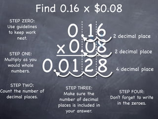 Find 0.16 x $0.08

                        0.16
    STEP ZERO:
   Use guidelines
   to keep work
                                               2 decimal place

                      x 0.08
       neat.


  STEP ONE:                                     2 decimal place


                    0.0 1 2 8
 Multiply as you
  would whole
   numbers.                                     4 decimal place

    STEP TWO:
                          STEP THREE:
Count the number of                                STEP FOUR:
                         Make sure the
   decimal places.                            Don’t forget to write
                       number of decimal
                      places is included in      in the zeroes.
                          your answer.
 