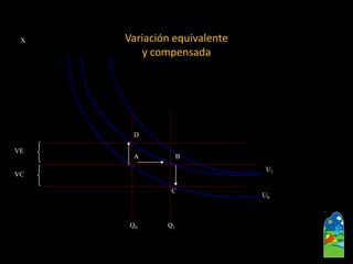 U0 
U1A 
B 
C 
D 
Q0 
Q1 
X 
VCVE 
Variación equivalente 
y compensada  