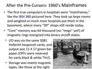 After the Pre-Cursors: 1960’s  Mainframes ,[object Object],[object Object],[object Object],[object Object]