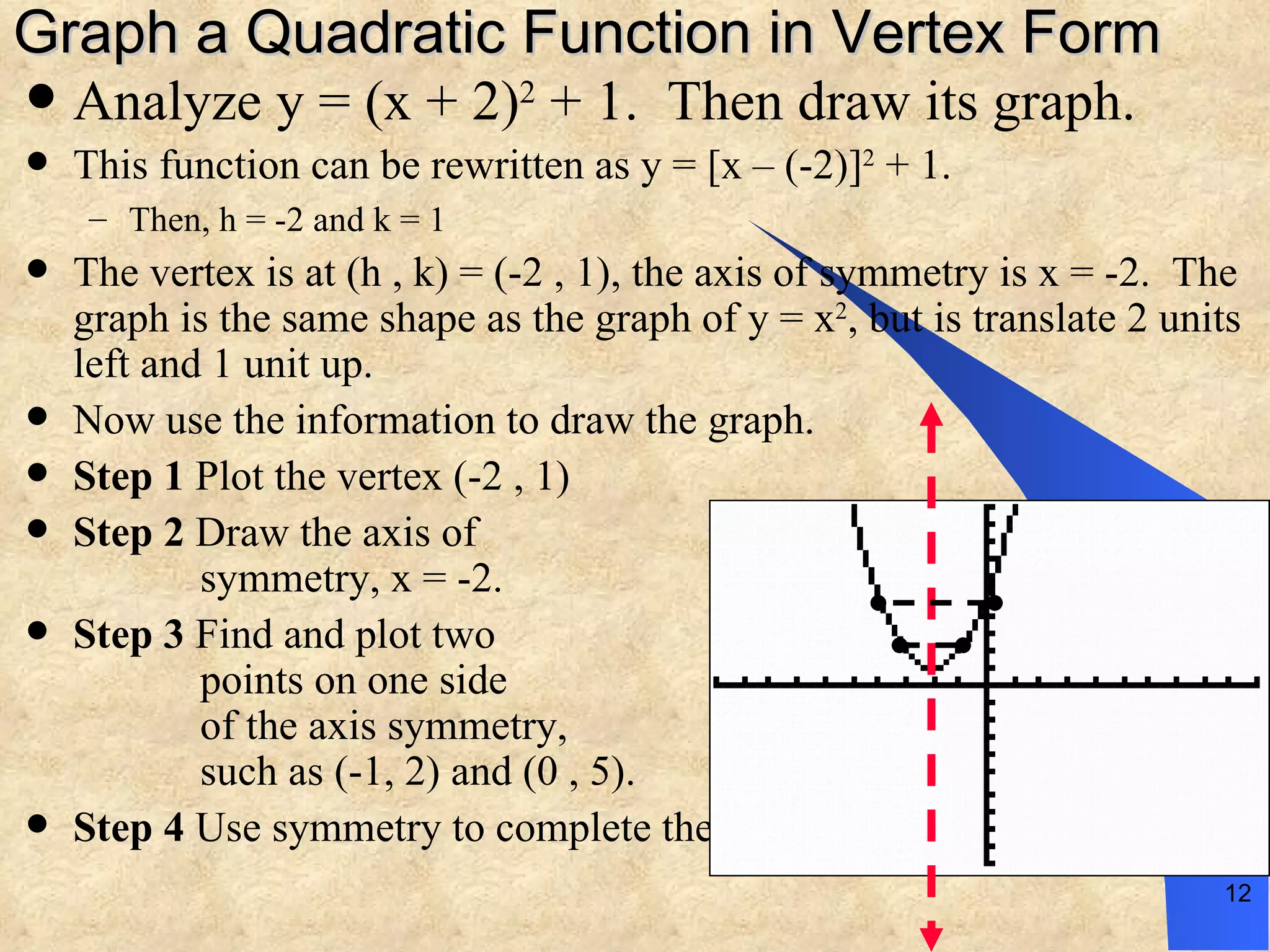 Graph a Quadratic Function in Vertex Form Analyze y = (x + 2) 2  + 1.  Then draw its graph. This function can be rewritten as y = [x – (-2)] 2  + 1. Then, h = -2 and k = 1 The vertex is at (h , k) = (-2 , 1), the axis of symmetry is x = -2.  The graph is the same shape as the graph of y = x 2 , but is translate 2 units left and 1 unit up. Now use the information to draw the graph. Step 1  Plot the vertex (-2 , 1) Step 2  Draw the axis of    symmetry, x = -2. Step 3  Find and plot two    points on one side    of the axis symmetry,    such as (-1, 2) and (0 , 5). Step 4  Use symmetry to complete the graph. 