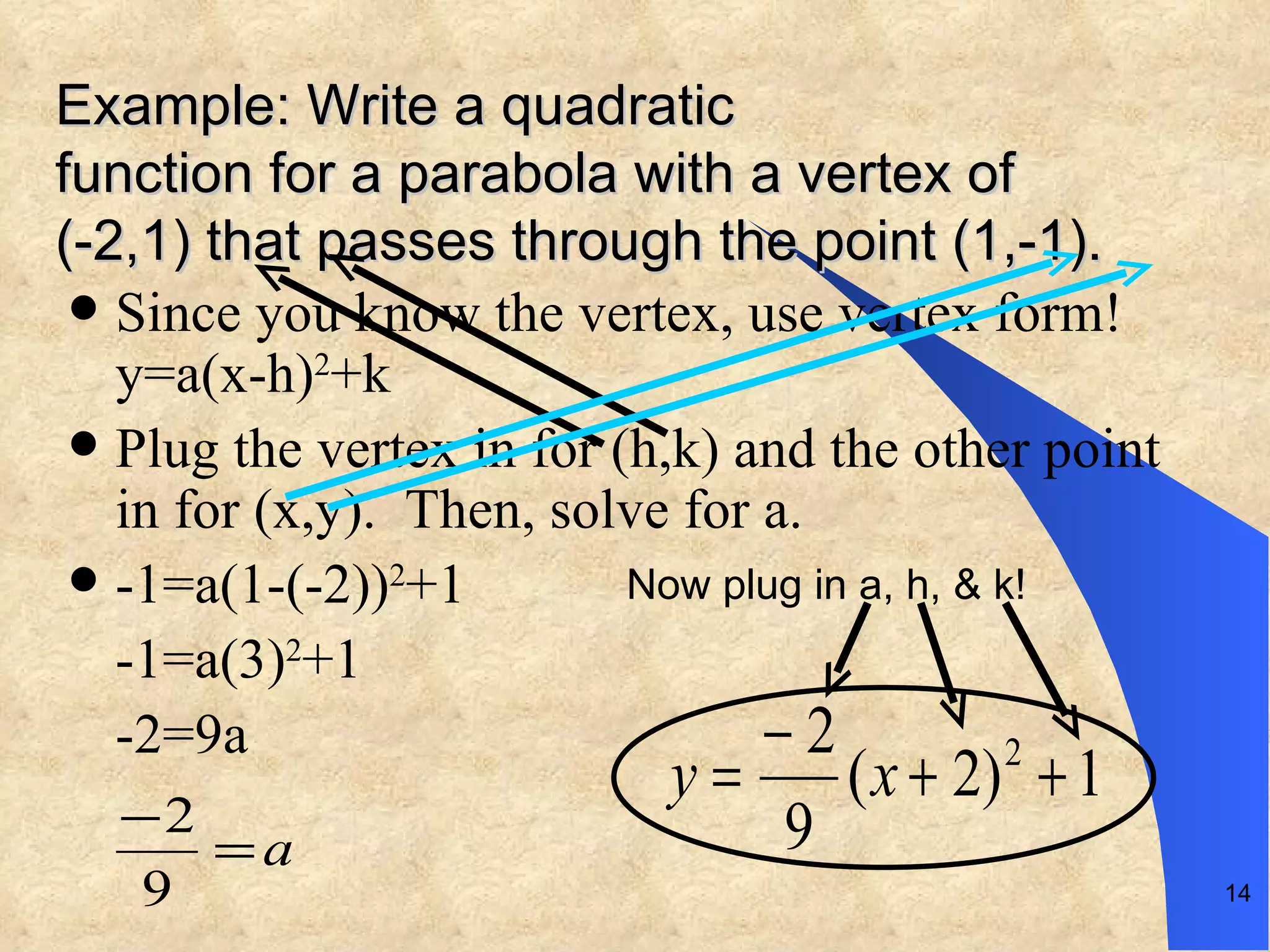 Example: Write a quadratic function for a parabola with a vertex of  (-2,1) that passes through the point (1,-1). Since you know the vertex, use vertex form!  y=a(x-h) 2 +k Plug the vertex in for (h,k) and the other point in for (x,y).  Then, solve for a. -1=a(1-(-2)) 2 +1 -1=a(3) 2 +1 -2=9a Now plug in a, h, & k! 