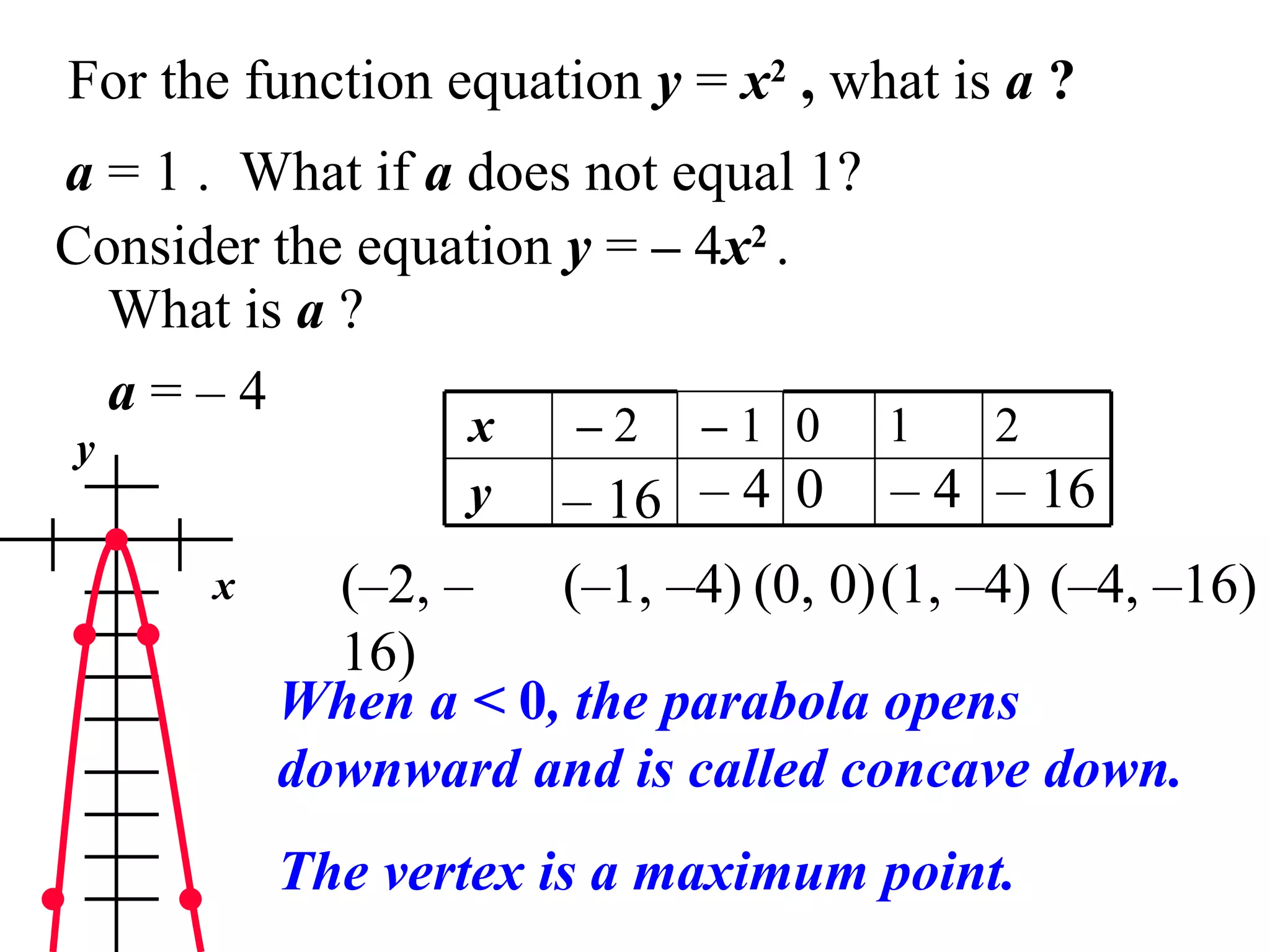 For the function equation  y  =  x 2  ,  what is  a   ? a  = 1 .  What if  a  does not equal 1? Consider the equation  y  =  –  4 x 2  .  0  –  4  –  4  (0, 0)  –  16  y –  16  (–2, –16) (–1, –4) (1, –4) (–4, –16) x When a <  0 , the parabola opens downward and is called concave down. The vertex is a maximum point. What is  a  ? a  = – 4  y 2 1 0 –   1  –   2  x 