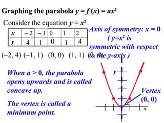 6 6 Analyzing Graphs Of Quadratic Functions