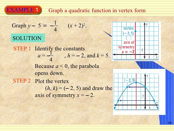 66 Analyzing Graphs Of Quadratic Functions