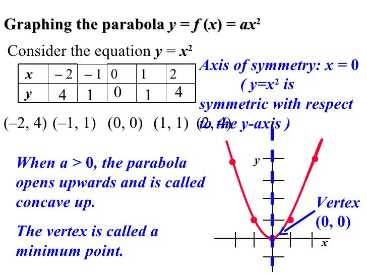 6.6 analyzing graphs of quadratic functions