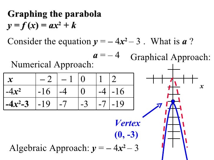6 6 Analyzing Graphs Of Quadratic Functions