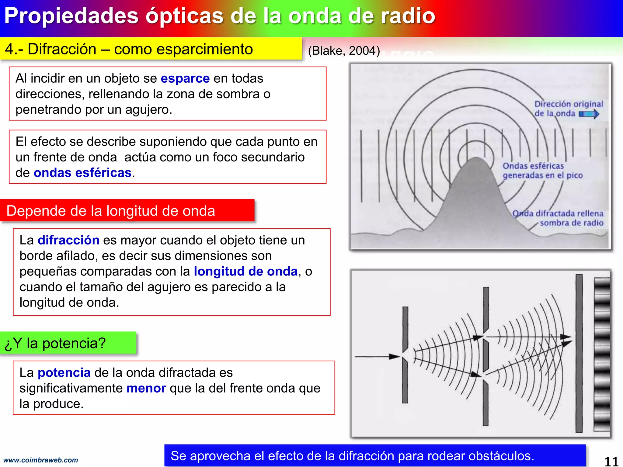 Propiedades ópticas de la onda de radio
11www.coimbraweb.com
4.- Difracción – como esparcimiento
Se aprovecha el efecto de la difracción para rodear obstáculos.
Al incidir en un objeto se esparce en todas
direcciones, rellenando la zona de sombra o
penetrando por un agujero.
Depende de la longitud de onda
¿Y la potencia?
La difracción es mayor cuando el objeto tiene un
borde afilado, es decir sus dimensiones son
pequeñas comparadas con la longitud de onda, o
cuando el tamaño del agujero es parecido a la
longitud de onda.
La potencia de la onda difractada es
significativamente menor que la del frente onda que
la produce.
El efecto se describe suponiendo que cada punto en
un frente de onda actúa como un foco secundario
de ondas esféricas.
(Blake, 2004)
 