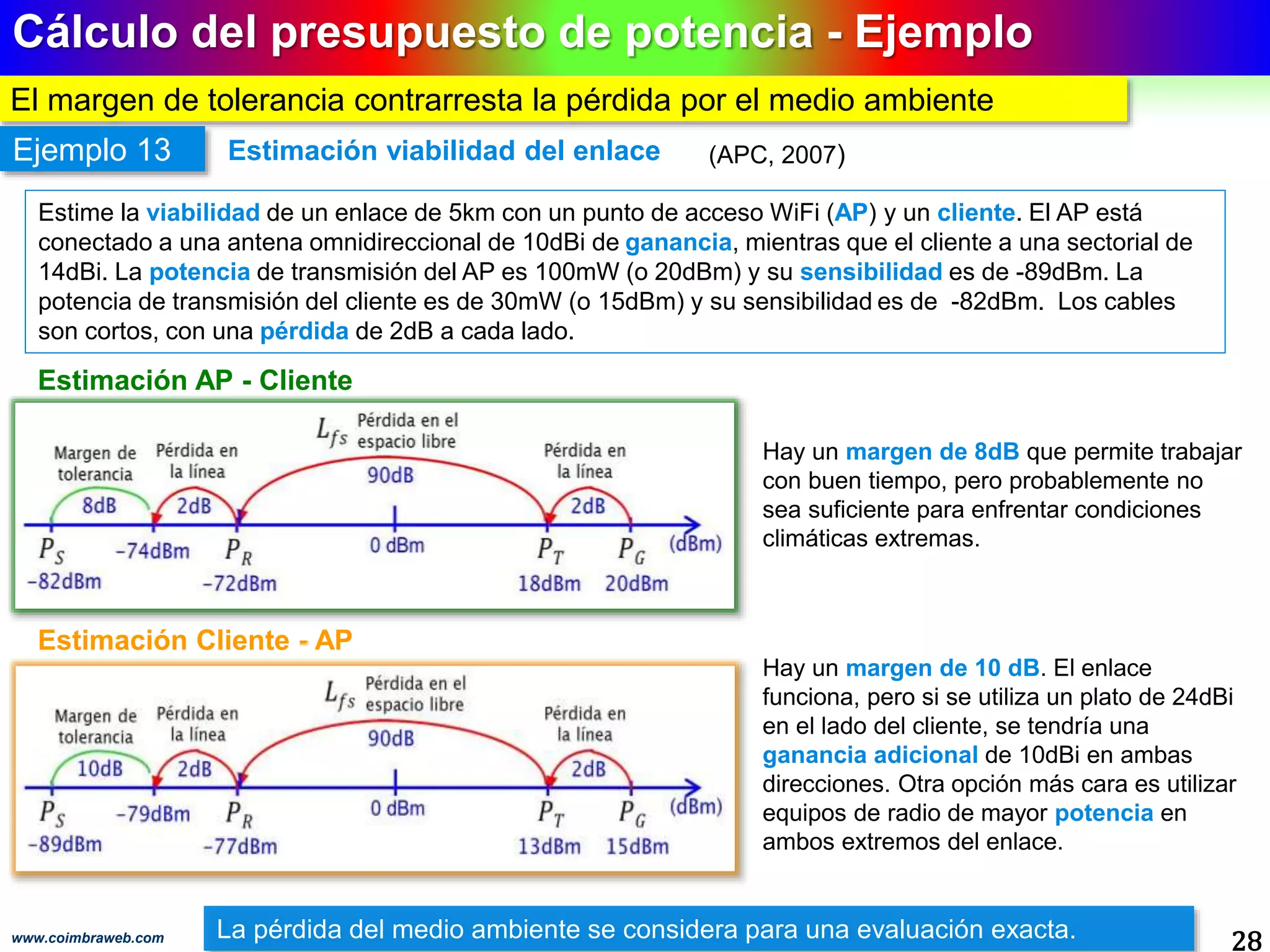 Cálculo del presupuesto de potencia - Ejemplo
28www.coimbraweb.com
Satelital
La pérdida del medio ambiente se considera para una evaluación exacta.
El margen de tolerancia contrarresta la pérdida por el medio ambiente
Estimación viabilidad del enlace
Estime la viabilidad de un enlace de 5km con un punto de acceso WiFi (AP) y un cliente. El AP está
conectado a una antena omnidireccional de 10dBi de ganancia, mientras que el cliente a una sectorial de
14dBi. La potencia de transmisión del AP es 100mW (o 20dBm) y su sensibilidad es de -89dBm. La
potencia de transmisión del cliente es de 30mW (o 15dBm) y su sensibilidad es de -82dBm. Los cables
son cortos, con una pérdida de 2dB a cada lado.
Estimación AP - Cliente
Ejemplo 13
Hay un margen de 8dB que permite trabajar
con buen tiempo, pero probablemente no
sea suficiente para enfrentar condiciones
climáticas extremas.
Estimación Cliente - AP
Hay un margen de 10 dB. El enlace
funciona, pero si se utiliza un plato de 24dBi
en el lado del cliente, se tendría una
ganancia adicional de 10dBi en ambas
direcciones. Otra opción más cara es utilizar
equipos de radio de mayor potencia en
ambos extremos del enlace.
(APC, 2007)
 