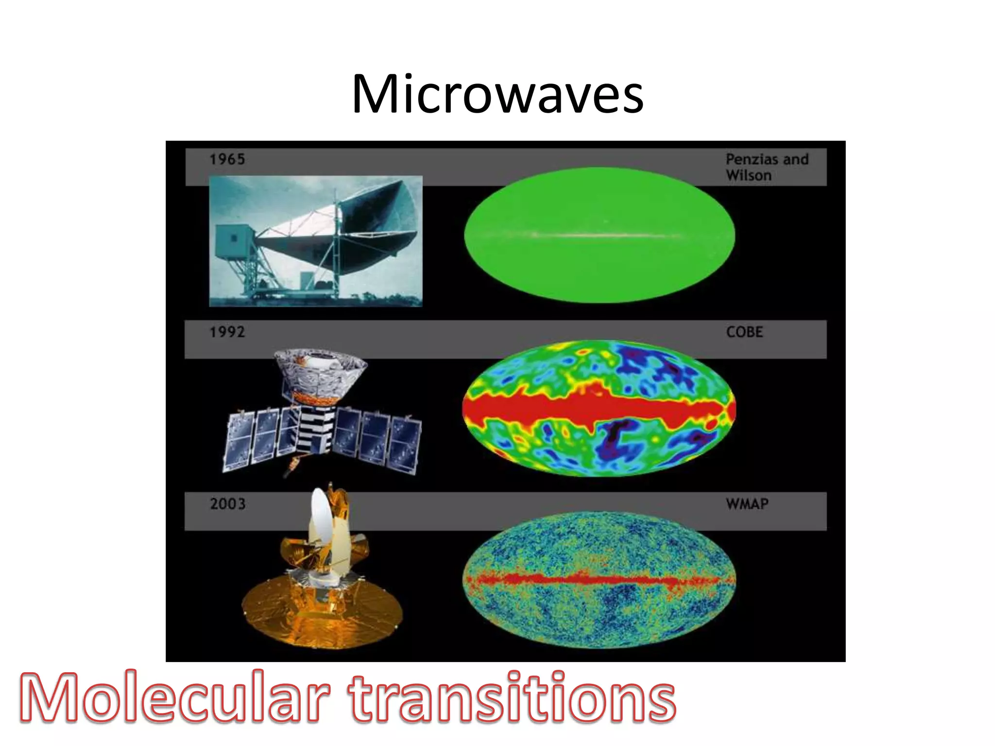Microwaves
 
