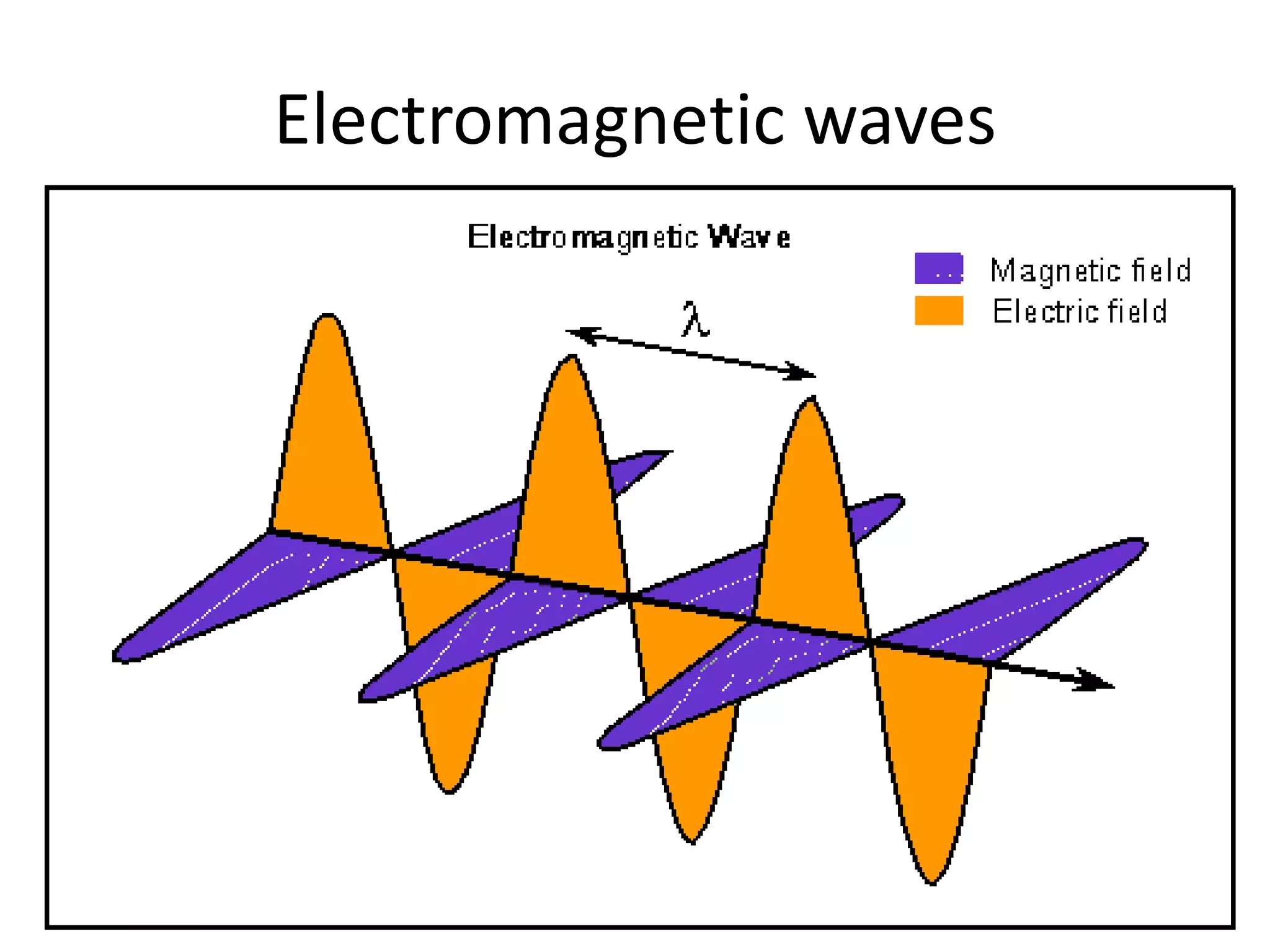 Electromagnetic waves
 