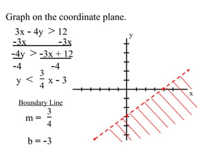 6 6 Graphing Inequalities In Two Variables