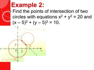 Example 2:
 Find the points of intersection of two
circles with equations x2 + y2 = 20 and
(x – 5)2 + (y – 5)2 = 10.
 