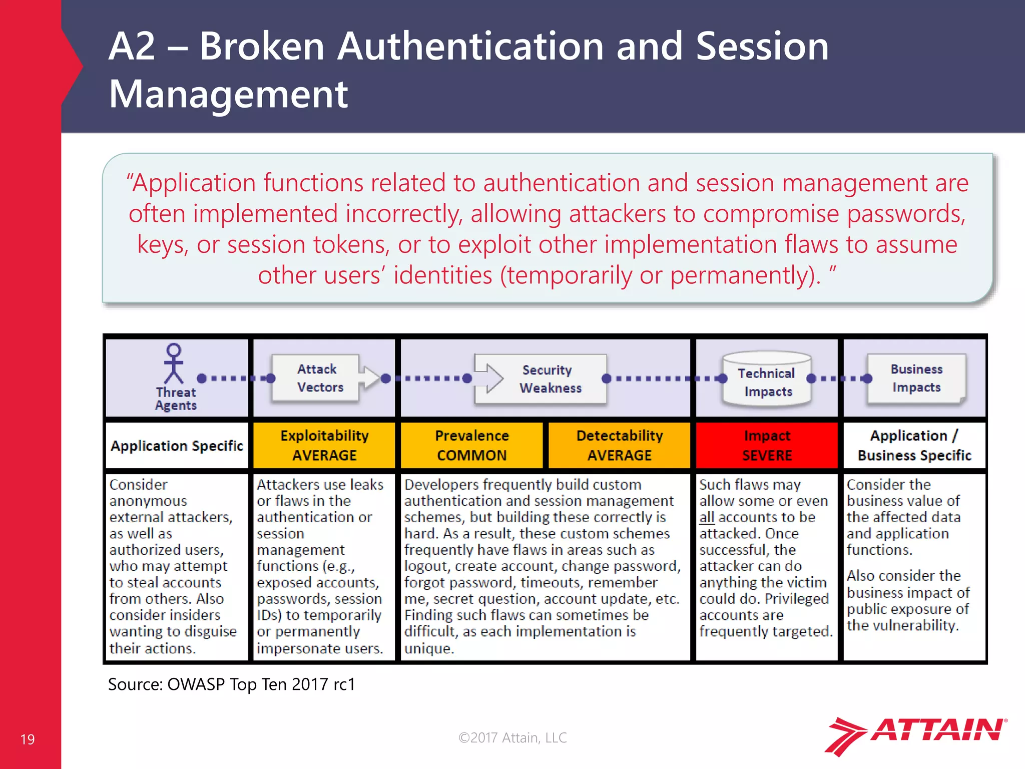 ©2017 Attain, LLC
A2 – Broken Authentication and Session
Management
Source: OWASP Top Ten 2017 rc1
19
“Application functions related to authentication and session management are
often implemented incorrectly, allowing attackers to compromise passwords,
keys, or session tokens, or to exploit other implementation flaws to assume
other users’ identities (temporarily or permanently). ”
 