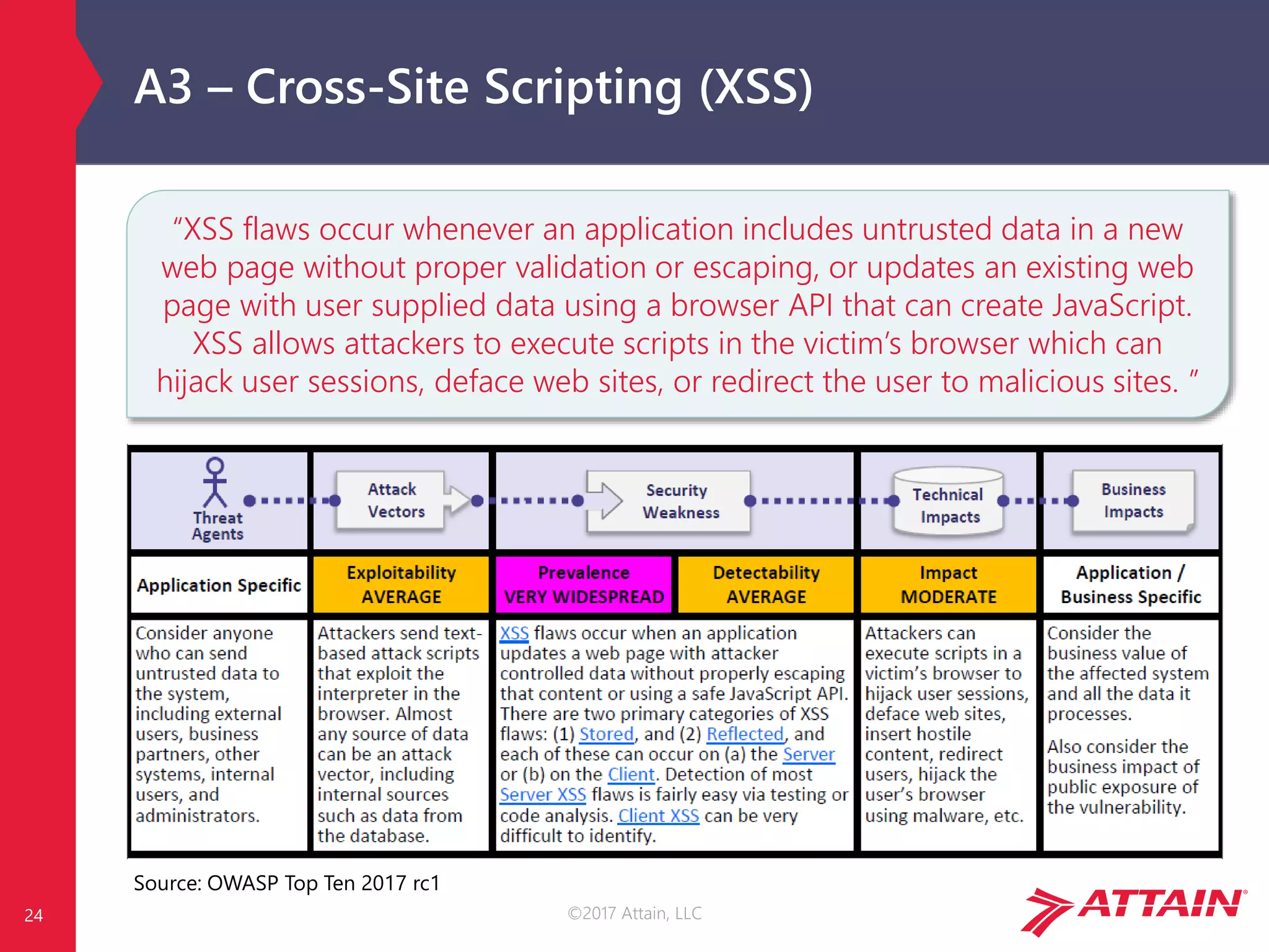 ©2017 Attain, LLC
A3 – Cross-Site Scripting (XSS)
Source: OWASP Top Ten 2017 rc1
24
“XSS flaws occur whenever an application includes untrusted data in a new
web page without proper validation or escaping, or updates an existing web
page with user supplied data using a browser API that can create JavaScript.
XSS allows attackers to execute scripts in the victim’s browser which can
hijack user sessions, deface web sites, or redirect the user to malicious sites. ”
 