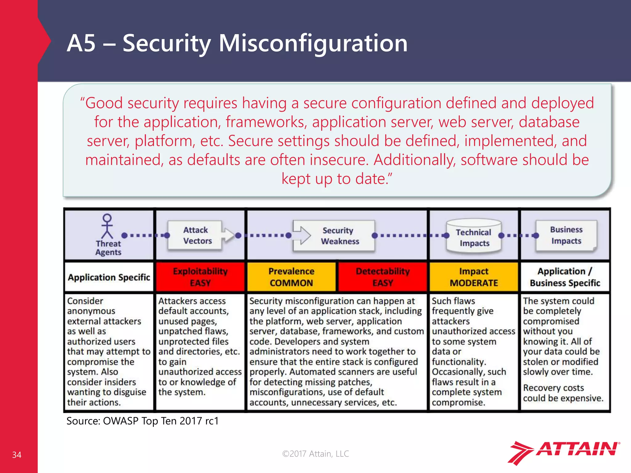 ©2017 Attain, LLC
A5 – Security Misconfiguration
Source: OWASP Top Ten 2017 rc1
34
“Good security requires having a secure configuration defined and deployed
for the application, frameworks, application server, web server, database
server, platform, etc. Secure settings should be defined, implemented, and
maintained, as defaults are often insecure. Additionally, software should be
kept up to date.”
 