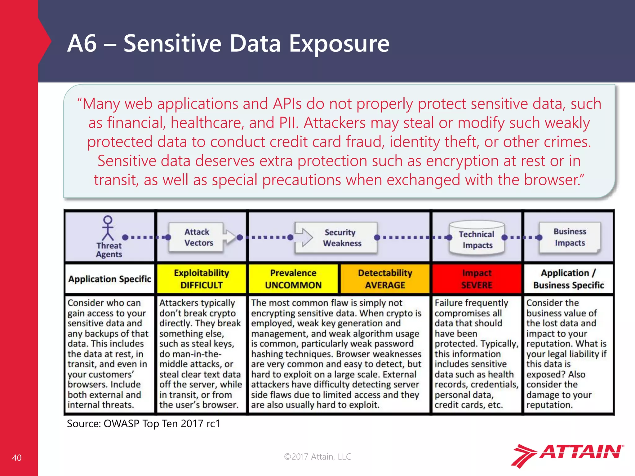 ©2017 Attain, LLC
A6 – Sensitive Data Exposure
Source: OWASP Top Ten 2017 rc1
40
“Many web applications and APIs do not properly protect sensitive data, such
as financial, healthcare, and PII. Attackers may steal or modify such weakly
protected data to conduct credit card fraud, identity theft, or other crimes.
Sensitive data deserves extra protection such as encryption at rest or in
transit, as well as special precautions when exchanged with the browser.”
 