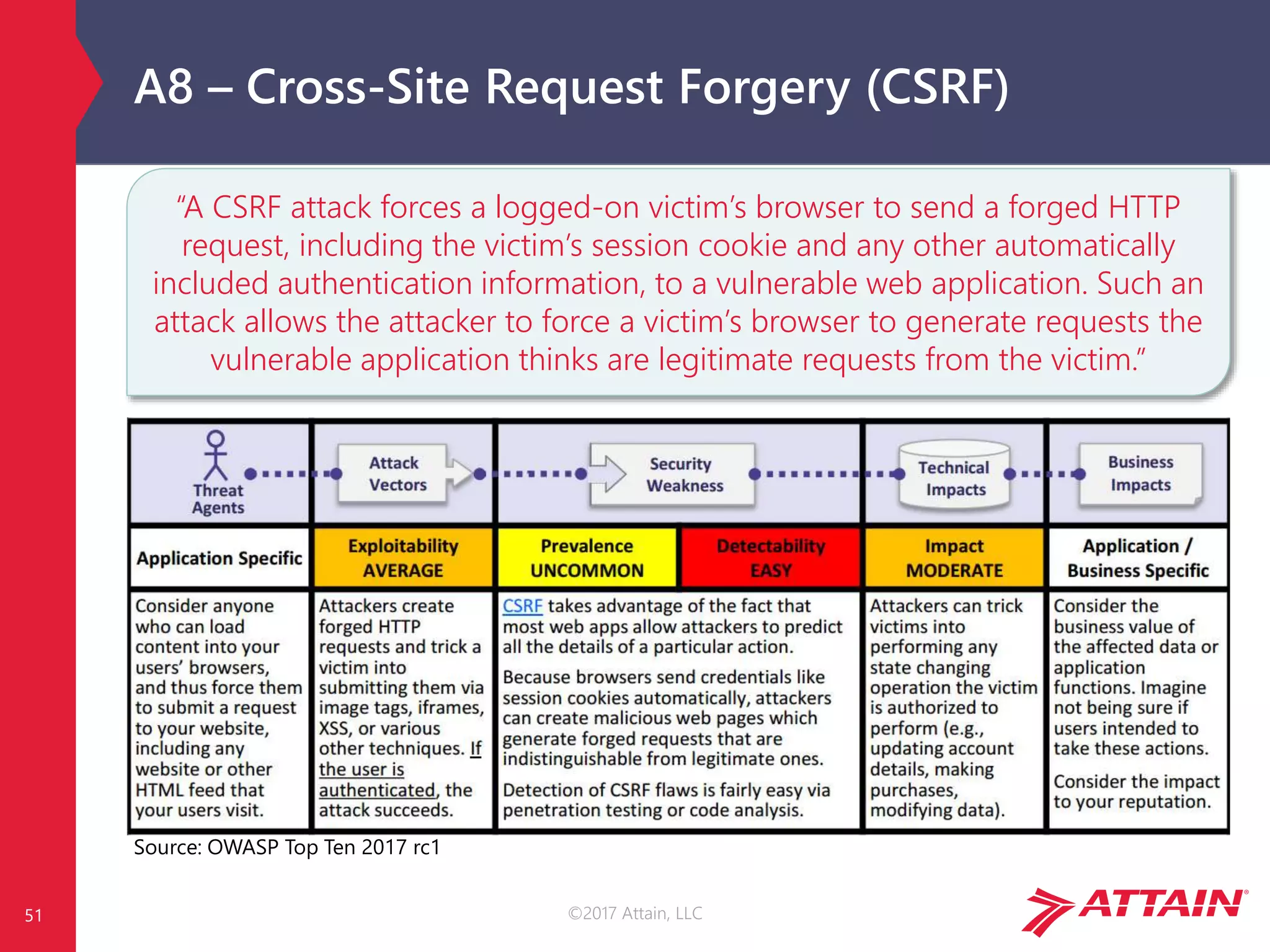 ©2017 Attain, LLC
A8 – Cross-Site Request Forgery (CSRF)
Source: OWASP Top Ten 2017 rc1
51
“A CSRF attack forces a logged-on victim’s browser to send a forged HTTP
request, including the victim’s session cookie and any other automatically
included authentication information, to a vulnerable web application. Such an
attack allows the attacker to force a victim’s browser to generate requests the
vulnerable application thinks are legitimate requests from the victim.”
 