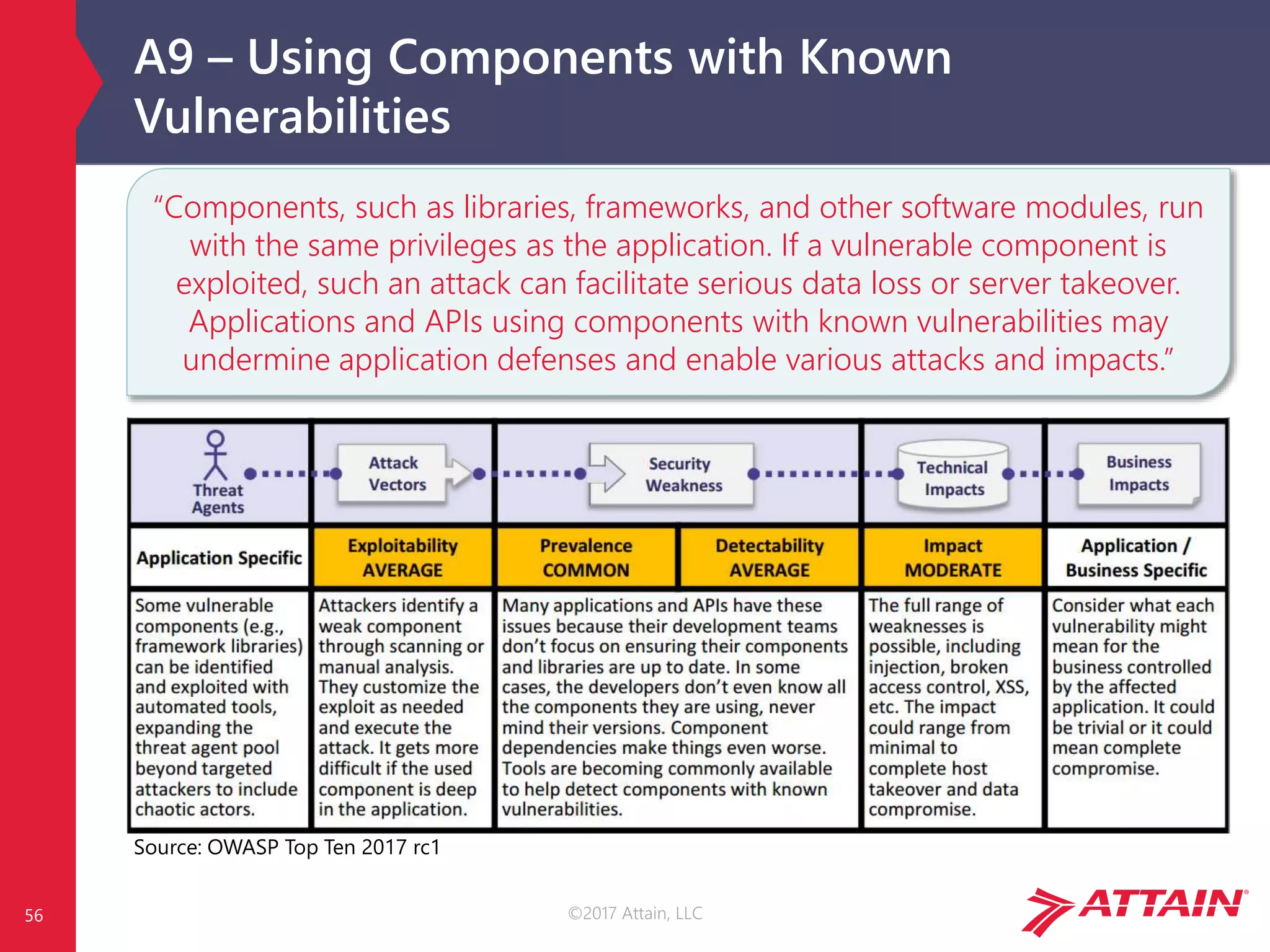 ©2017 Attain, LLC
A9 – Using Components with Known
Vulnerabilities
Source: OWASP Top Ten 2017 rc1
56
“Components, such as libraries, frameworks, and other software modules, run
with the same privileges as the application. If a vulnerable component is
exploited, such an attack can facilitate serious data loss or server takeover.
Applications and APIs using components with known vulnerabilities may
undermine application defenses and enable various attacks and impacts.”
 