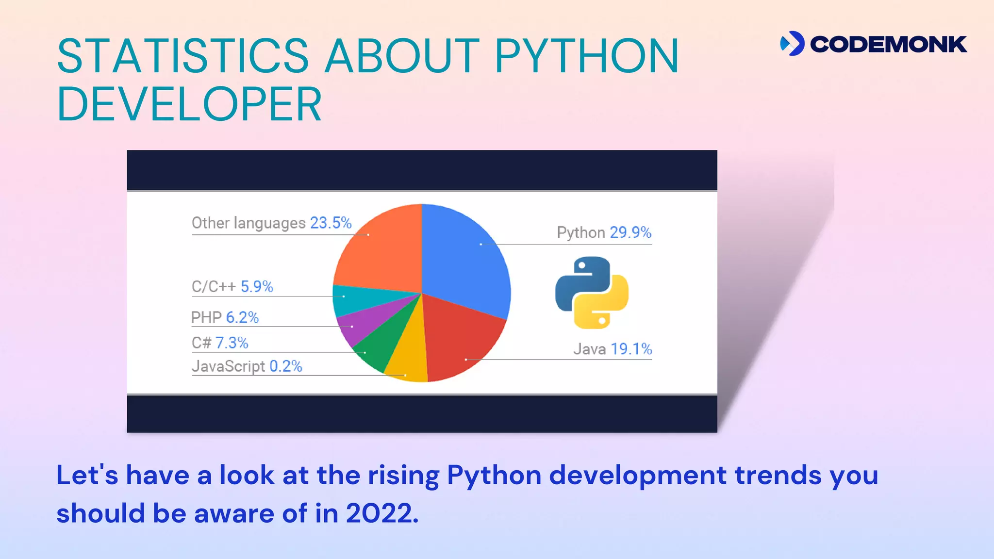 Ways To Become A Good Python Developer | PPT